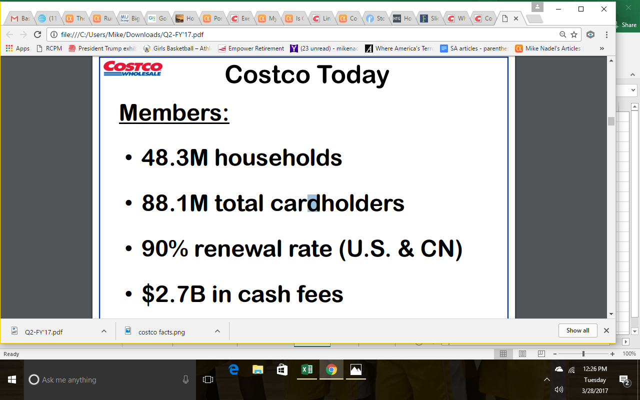 Costco And Target Loving One, Hating One, Buying Neither (NASDAQCOST