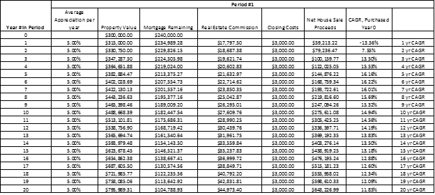 The Age Old Investment Question: Stocks Or Real Estate? - Part II ...