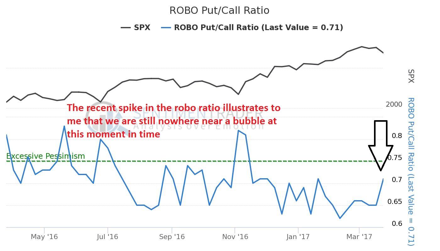 Long Positions Near 2400 In The S&P 500 Will Get Rescued Seeking Alpha