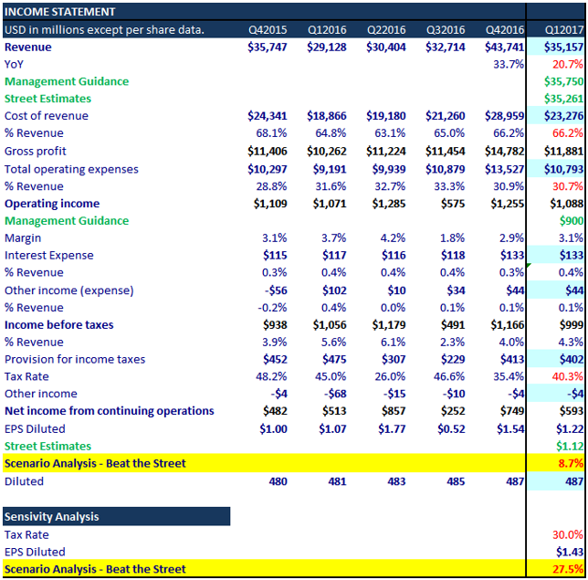 Amazon Earnings Preview Nasdaq Amzn Seeking Alpha