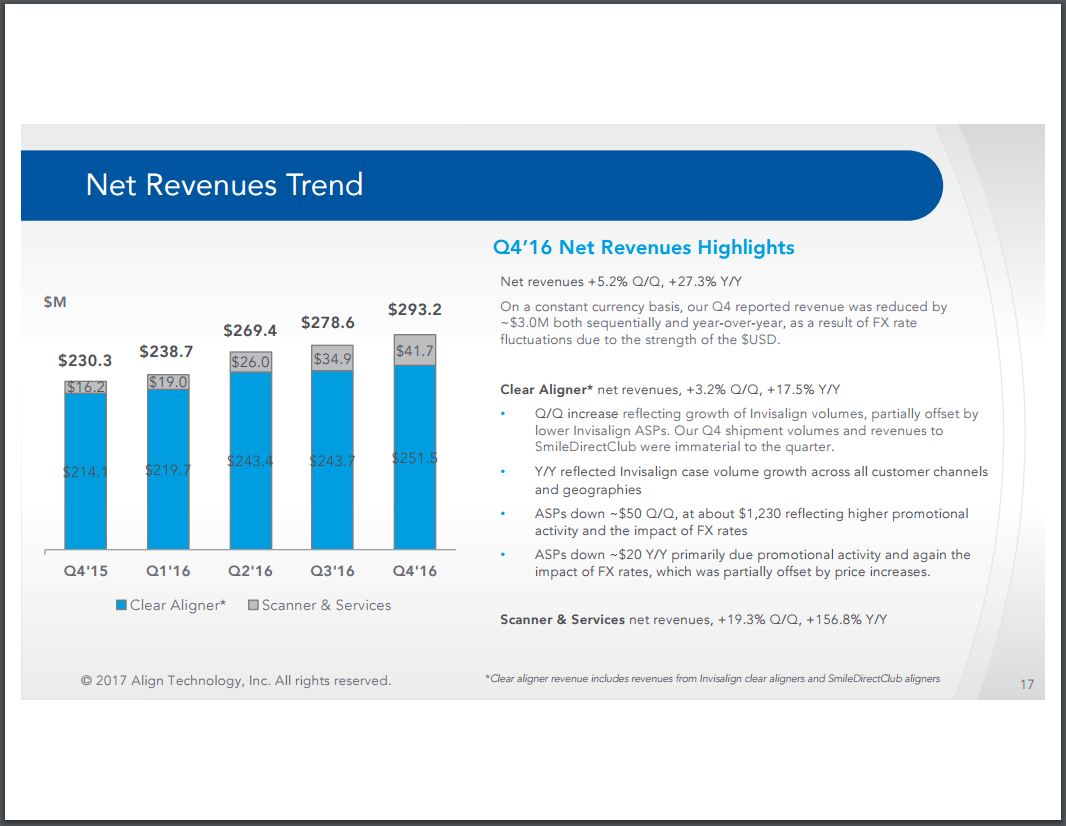 Align Technology High Risk, High Reward (NASDAQALGN) Seeking Alpha