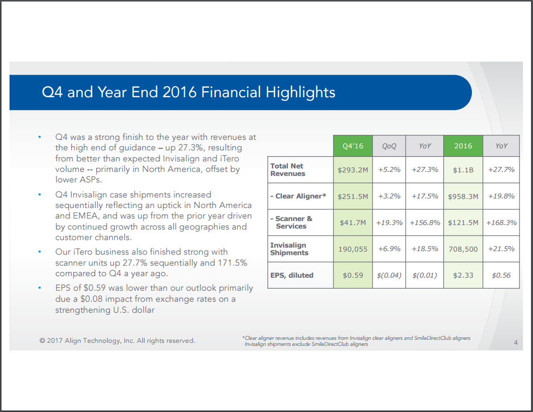 Align Technology High Risk, High Reward Align Technology, Inc