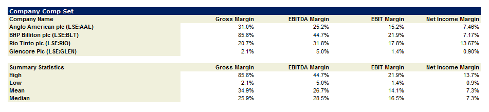 Glencore Is Overvalued (OTCMKTS:GLNCY) | Seeking Alpha