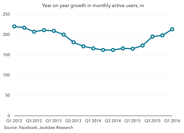 Snapchat investment thesis 07 image