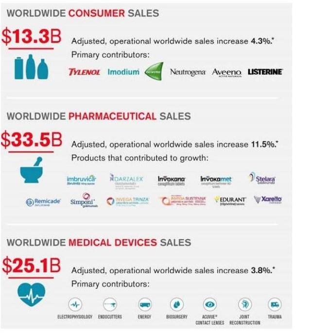 Worried About Johnson & Johnson's Valuation? Consider This Crazy