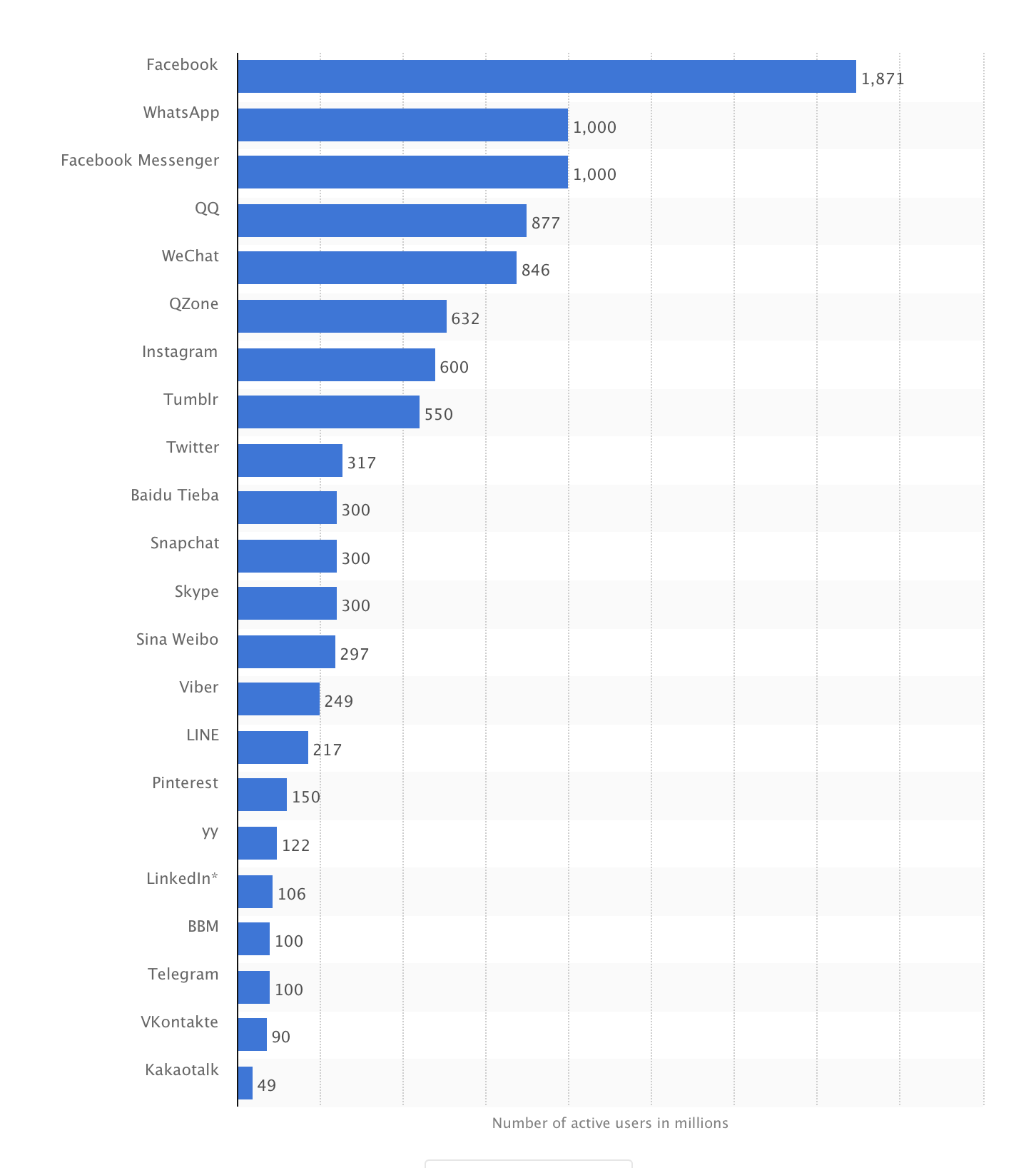 Yes, Facebook's New App Capabilities Will Be A Snap Killer (NYSESNAP