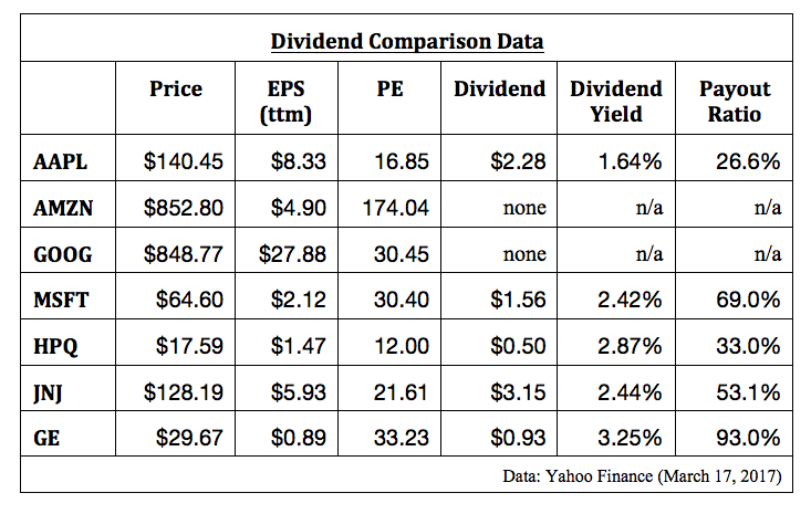 How to Spot an Undervalued Stock