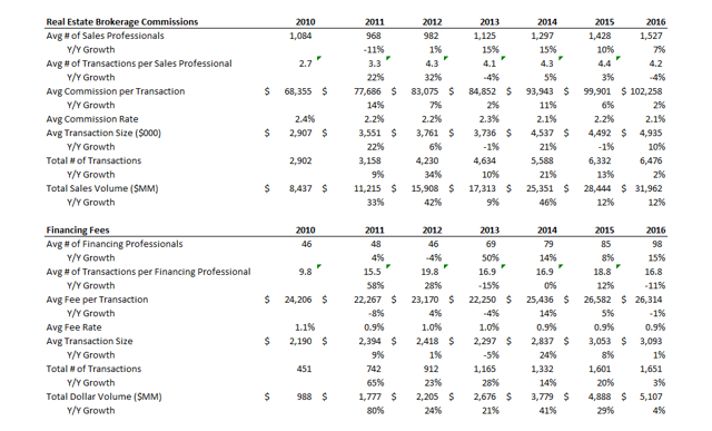 Amount issus ipo marcus & millichap