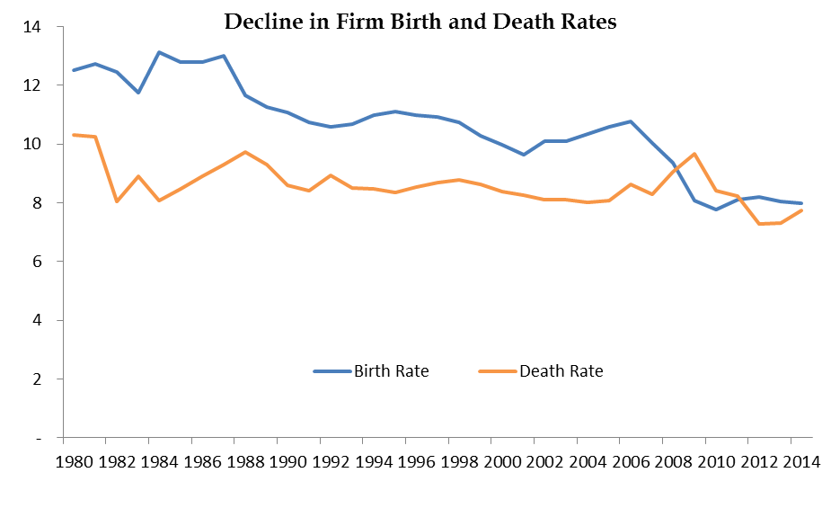 Stagnation Is Stunting Economic Growth Seeking Alpha