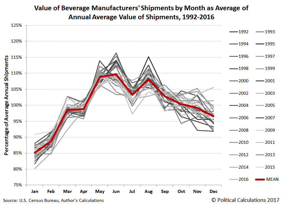 Seasonal Patterns Seeking Alpha
