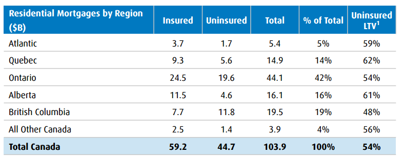 nyse bmo compare