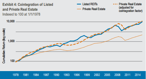 Direct Stock Purchase Plans (DSPPs) vs. Online Brokerages: Which Are Better?