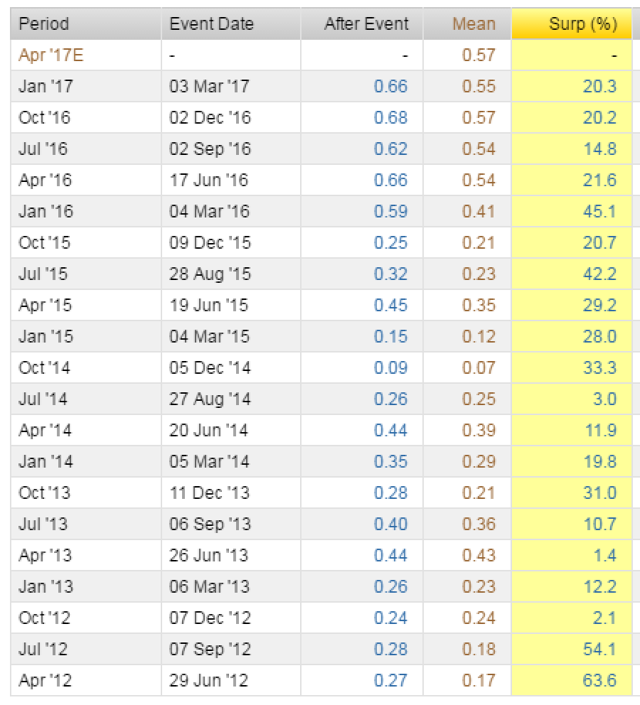 American Outdoor Brands Taking 'UnderPromise, OverDeliver' Too