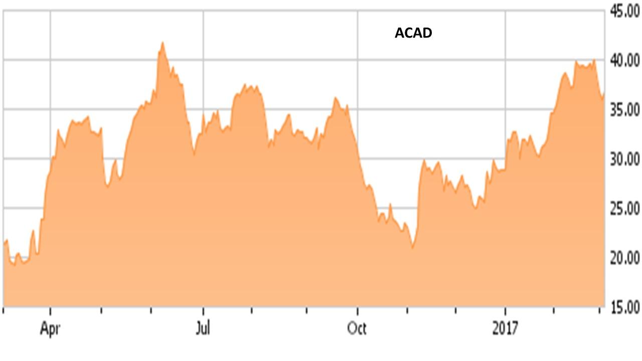 compare acadian total security and adt compare acadian total security and adt