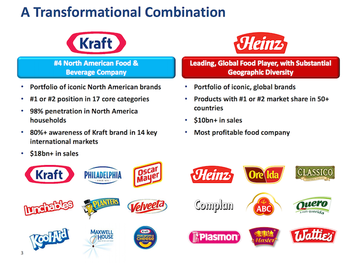 Buffett Stocks In Focus Kraft Heinz (NASDAQKHC) Seeking Alpha