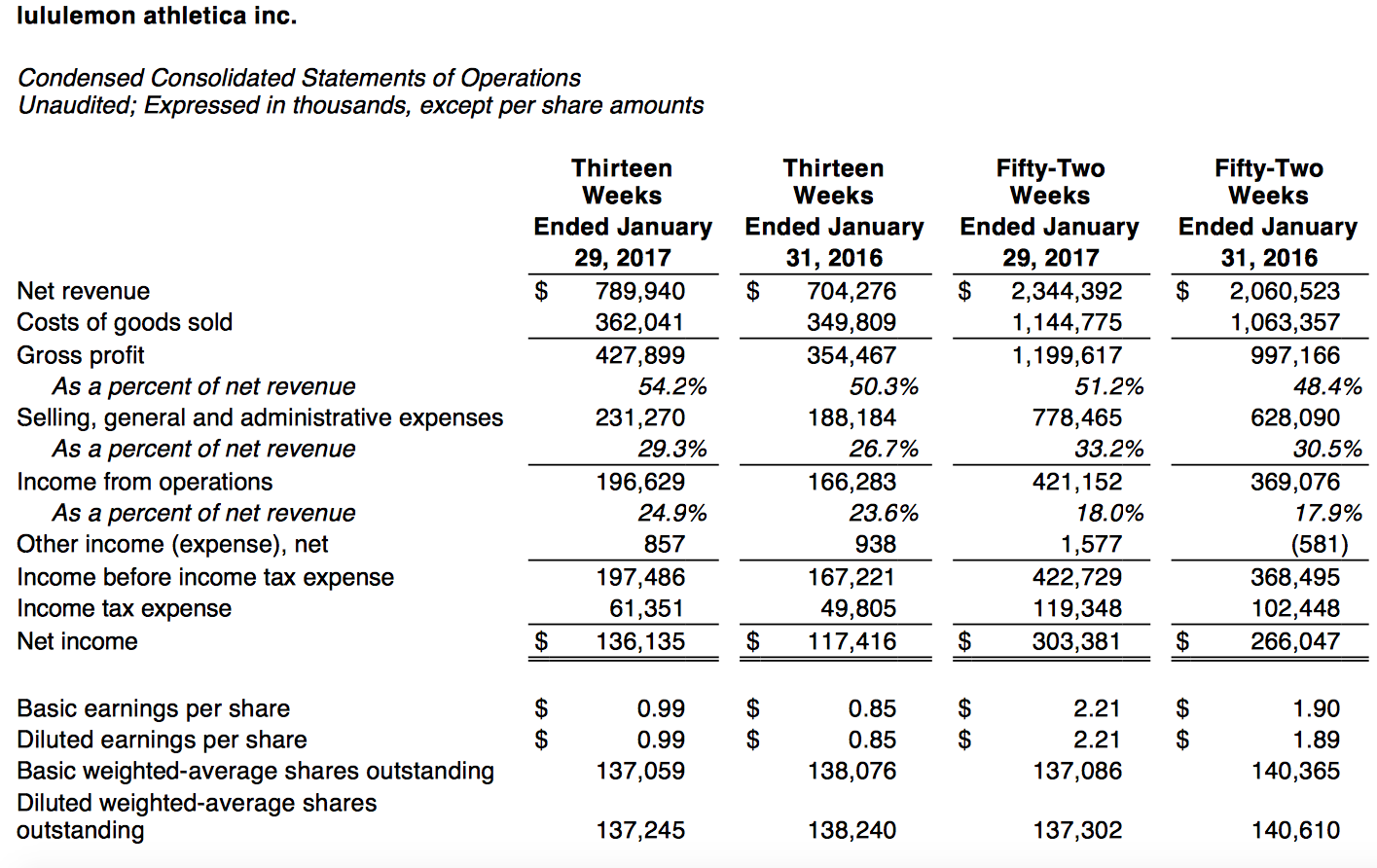 lululemon athletica financial statements