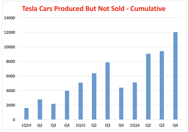 A Preview Of Tesla's Q1 Deliveries (NASDAQ:TSLA) | Seeking Alpha