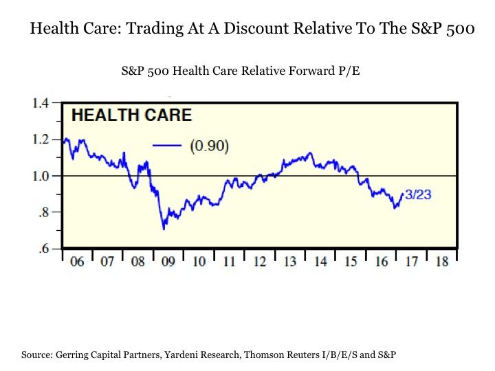 government intervention in healthcare markets