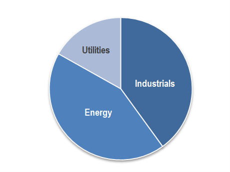ishare infrastructure etf ishare infrastructure etf