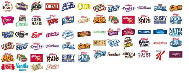 Big Food On Sale, Part 1 Of 4: Kellogg Company (NYSE:K) - Seeking Alpha
