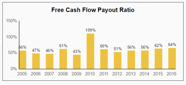 Big Food On Sale, Part 1 Of 4: Kellogg Company (NYSE:K) - Seeking Alpha