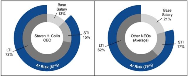 Repricing and backdating stock options