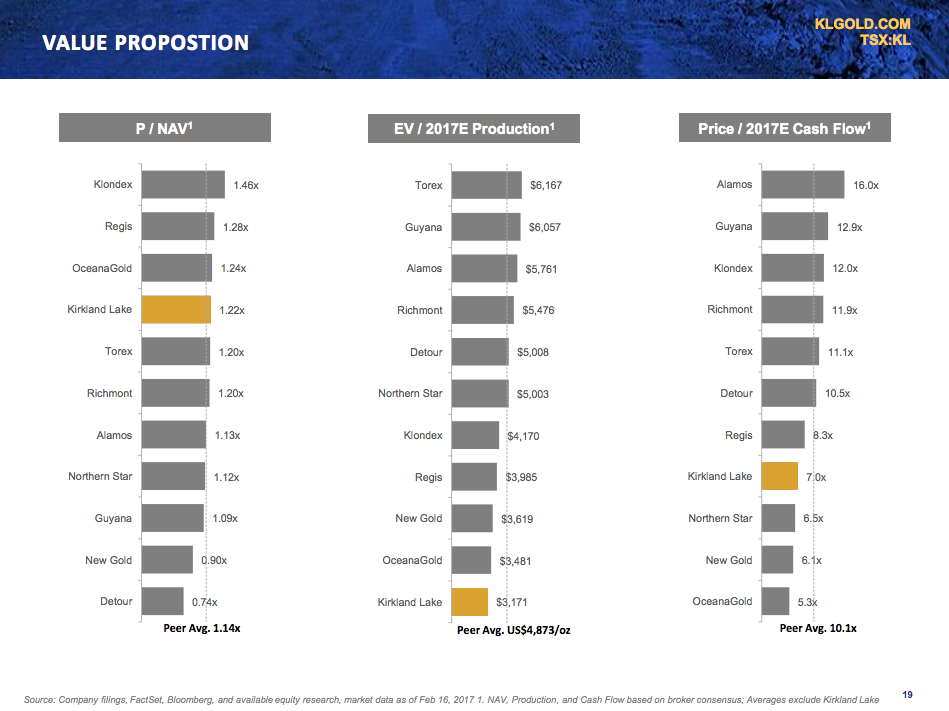 Top Gold Stock Update Kirkland Lake Is Killing It (NYSEAEM) Seeking Alpha