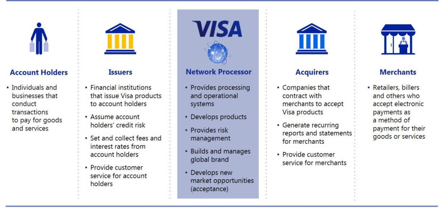 global payments credit card processing services