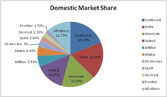 should-you-follow-buffett-s-lead-and-buy-airline-stocks-seeking-alpha