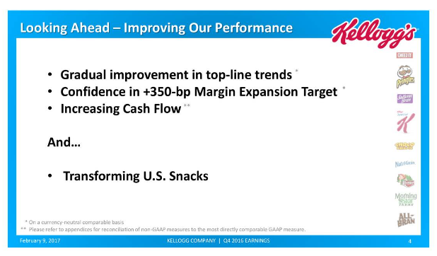 Big Food On Sale, Part 1 Of 4: Kellogg Company (NYSE:K) - Seeking Alpha