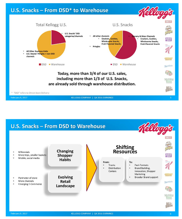 Big Food On Sale, Part 1 Of 4: Kellogg Company (NYSE:K) - Seeking Alpha