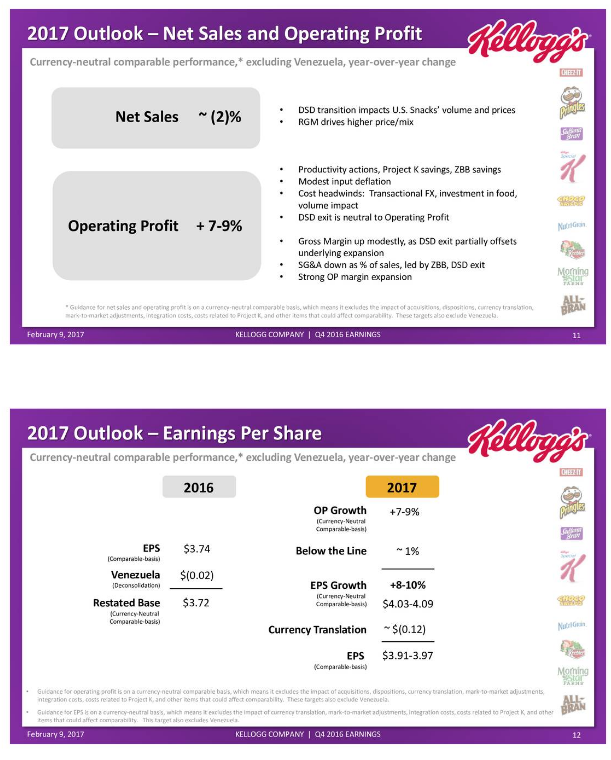 Big Food On Sale, Part 1 Of 4: Kellogg Company (NYSE:K) - Seeking Alpha