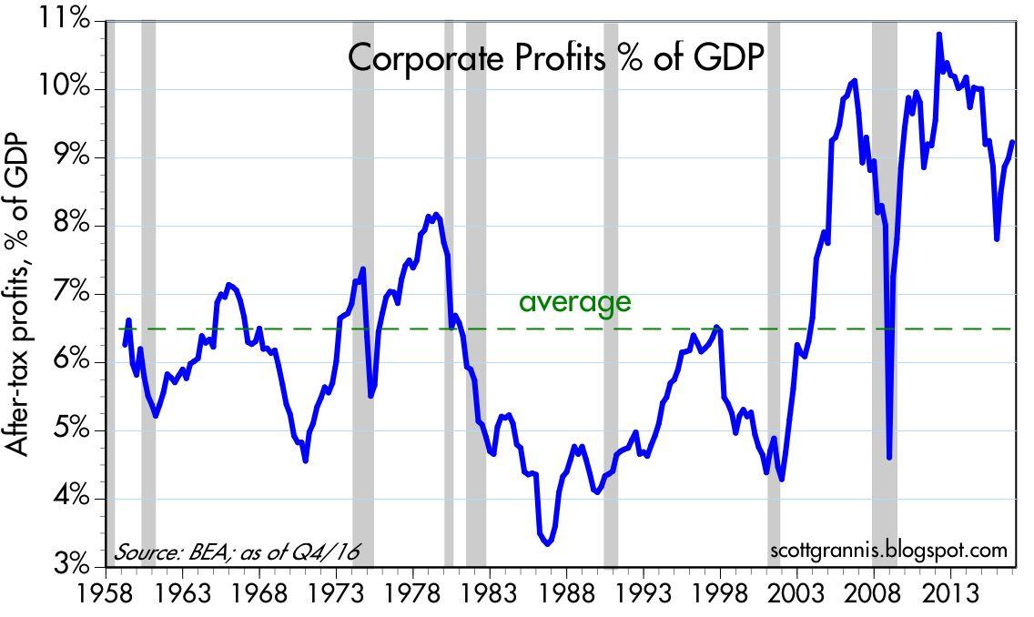 Corporate Profits And Equity Valuation | Seeking Alpha