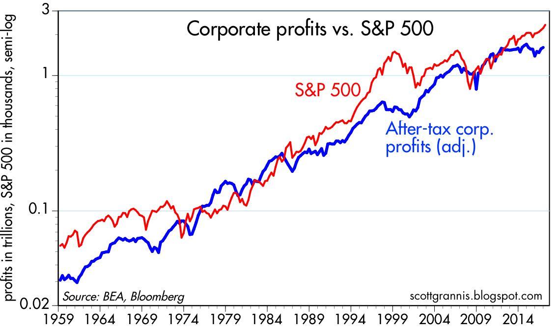 Corporate Profits And Equity Valuation Seeking Alpha