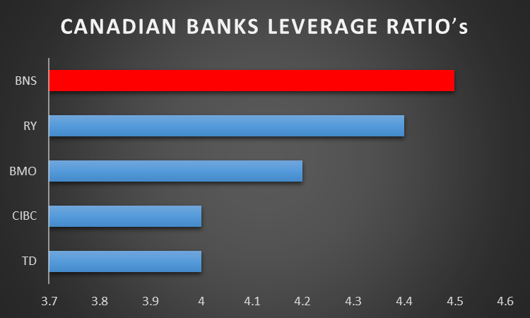 Bank Of Nova Scotia: A Rock Solid Dividend Stock (NYSE:BNS) | Seeking Alpha