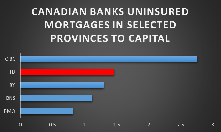 Is Toronto-Dominion Bank A Buy After Allegations Of Its 'Wells Fargo ...