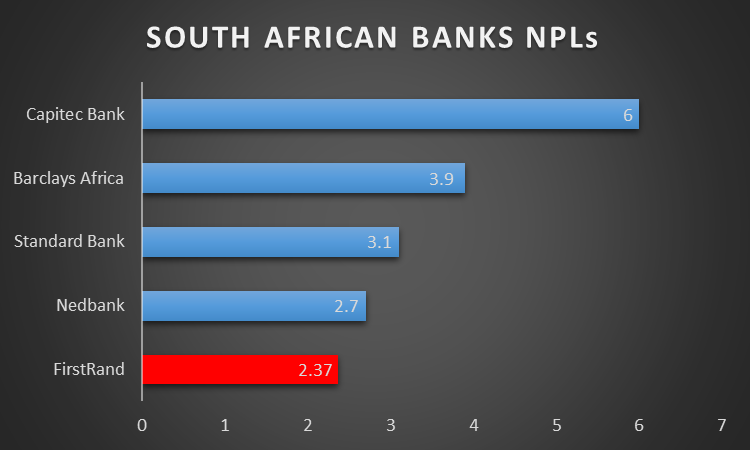 The Top Five Banks In South Africa And How They Got There