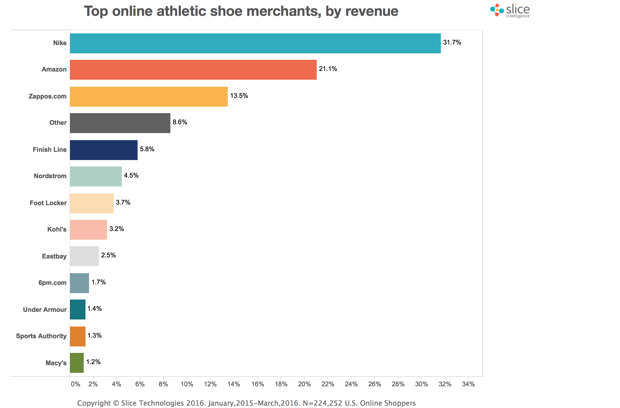 how much is 1 share of nike