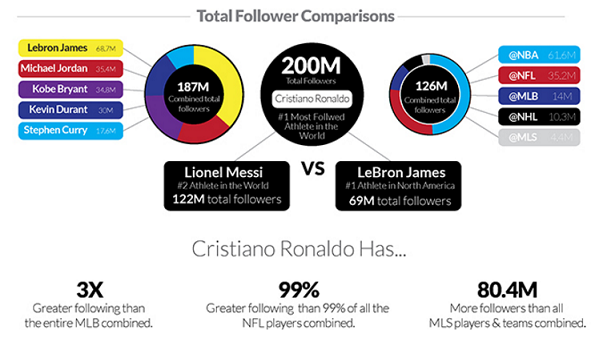 Will Nike Continue To Grow This Year? - Nike Inc. (NYSE:NKE ... ... Nike via a hashtag, mention or logo. Those posts generated 443.5 million total interactions (likes, comments, shares, retweets and views on videos).