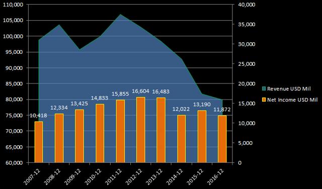 IBM Is Still A Great Long-Term Buy (NYSE:IBM) | Seeking Alpha