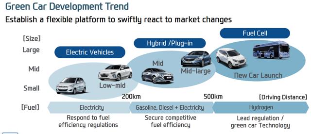 Hyundai Motor: An Interesting Automaker Investment (OTCMKTS:HYMLF ...