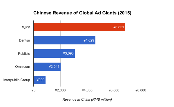 Wpp Growth Momentum From 2016 Into 2017 Disappoints Investors Yet Long Term Value Jumps Out Nyse Wpp Seeking Alpha
