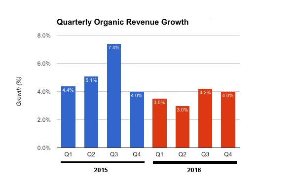 PepsiCo: 2016 Results Were Good With Plenty Of Reasons To Watch In 2017 ...