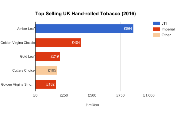 Is 2017 The Year Of Japan Tobacco's Acquisition Of Imperial Tobacco ...