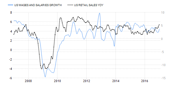 ADP Getting Far Better At Predicting Non-Farm Payrolls | Seeking Alpha