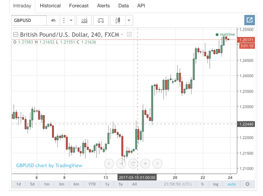 U.K. Retail Sales Shows Britain Has Strength In Their Economy | Seeking ...