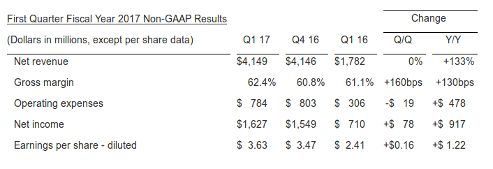 Broadcom: A 2017 Buy? (NASDAQ:AVGO) | Seeking Alpha