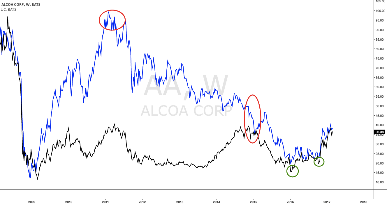 Why Alcoa Is Going Higher (NYSEAA) Seeking Alpha