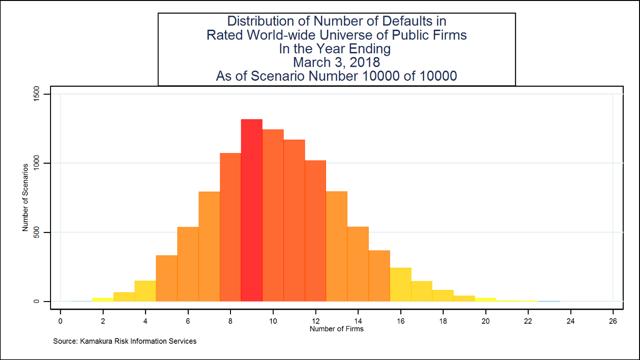 number of mortgage defaults by year