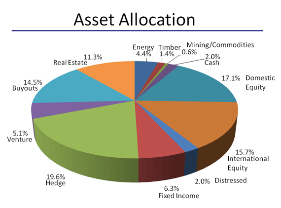 Asset Allocation Chart